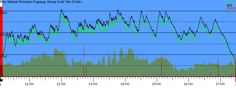 Barometer
